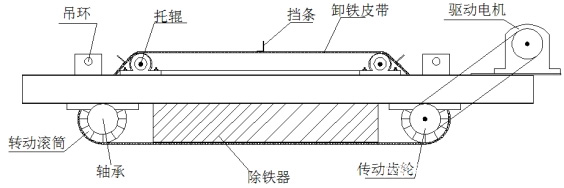 除鐵器